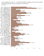 Forms response chart. Question title: AP Verses இனால் நடத்தப்பட்ட APV Writing Competition 2025 இல் உங்கள் மனம் கவர்ந்த மூன்று நாவலுக்கு உங்கள் வாக்குகளை அளிக்கலாம்.. Number of responses: 464 responses.